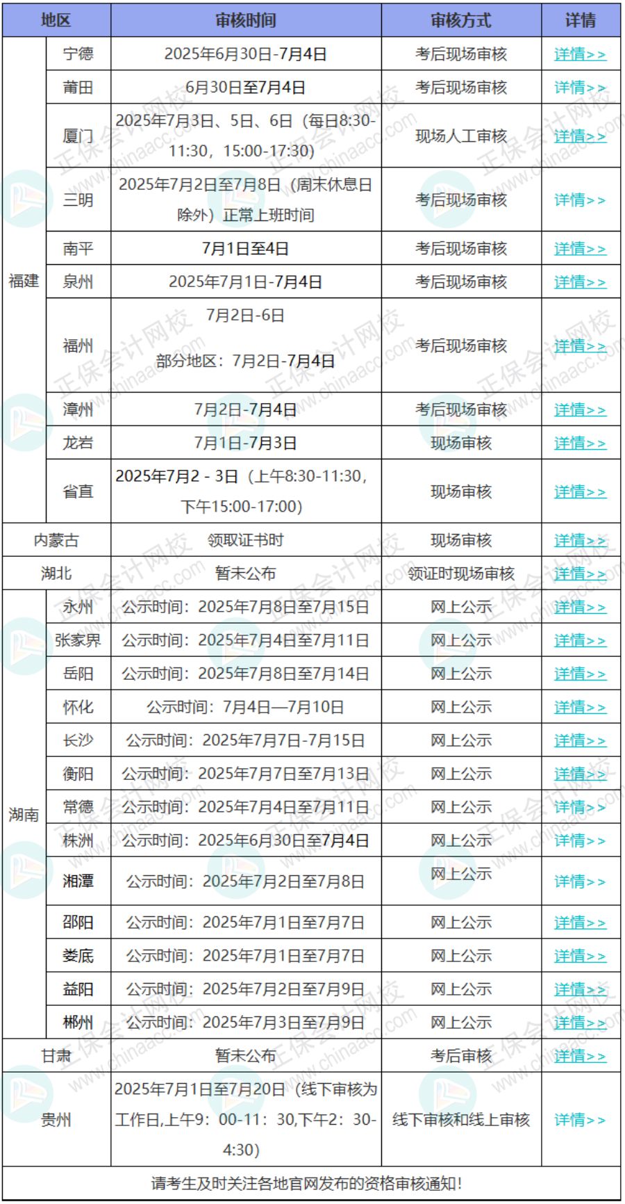 考后审核 考后审核