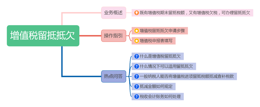 增值税留抵抵欠