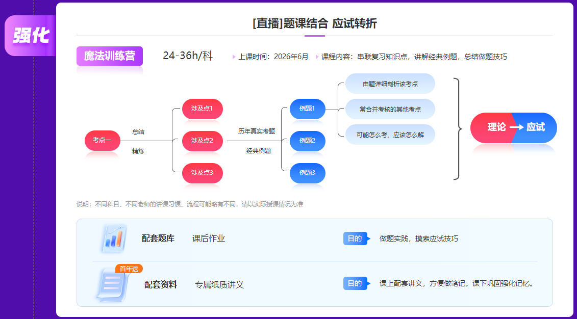 注会名师私教签约班强化