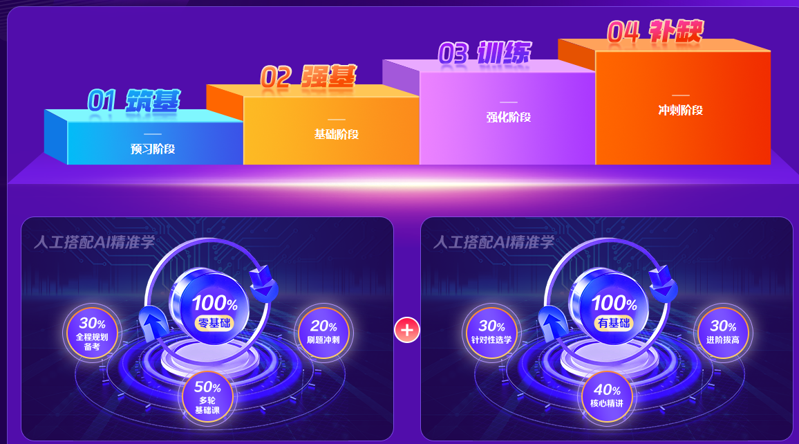 注会名师私教签约班课程