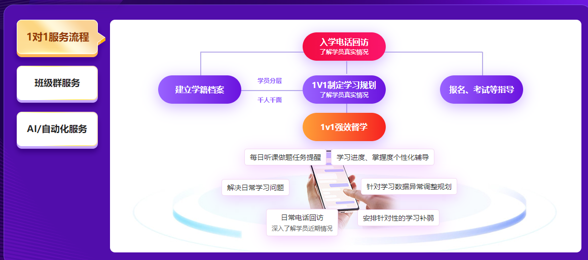 注会名师私教签约班服务