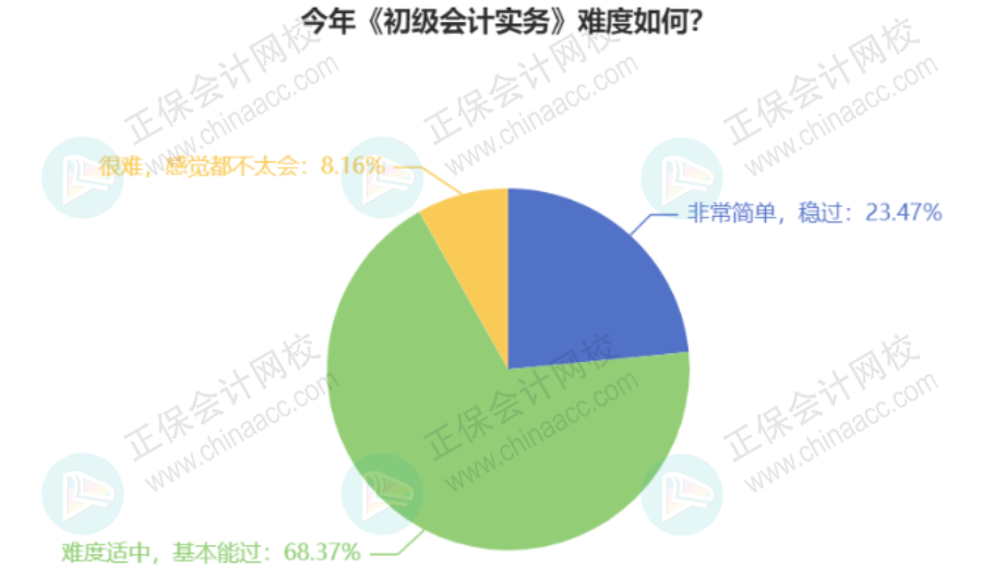 初级会计考试难度8