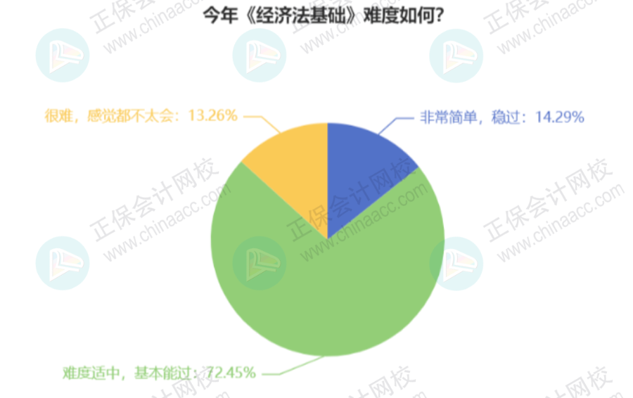初级会计考试难度9