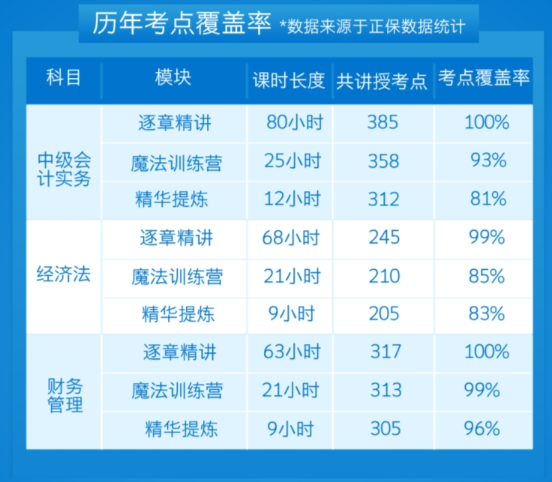 中级会计备考难度大?关键要找对学习方法! 中级会计备考难度大?关键要找对学习方法!