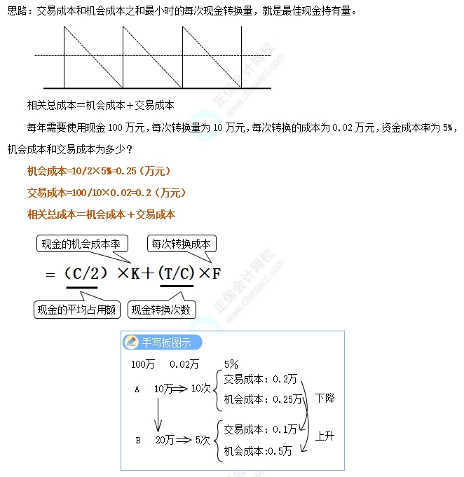 目标现金余额的确定—存货模型