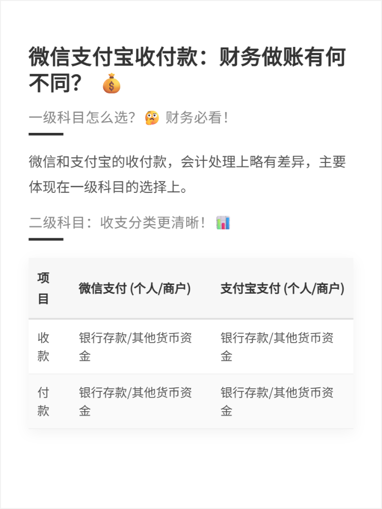 微信、支付宝收付款财务做账有何不同？