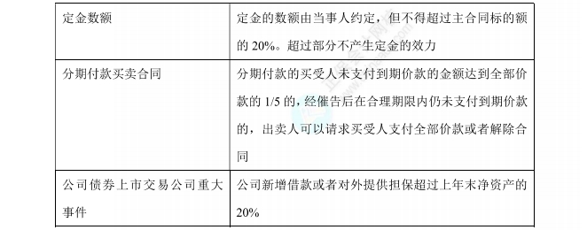 经济法数字讲义20%