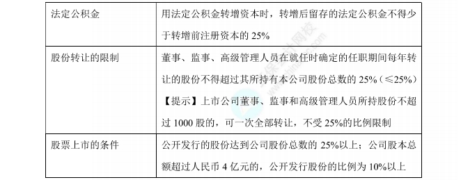 经济法数字讲义25%