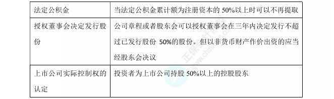 经济法数字讲义50%