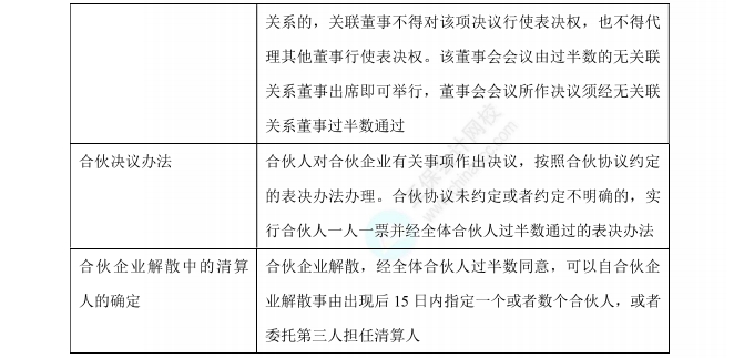 经济法数字讲义过半数1