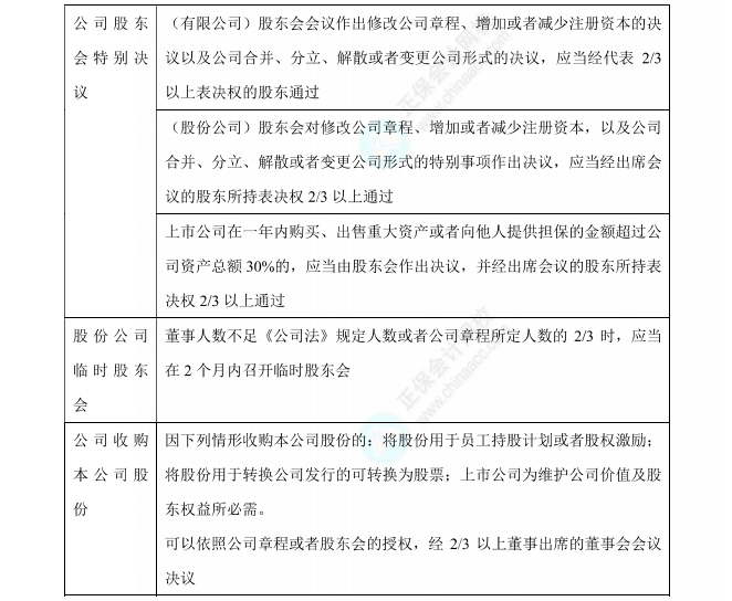 经济法数字讲义（1）