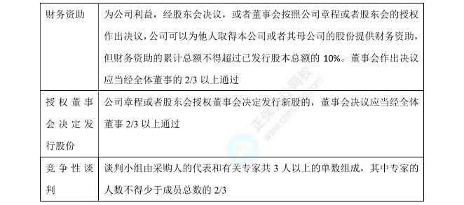 经济法数字讲义（2）