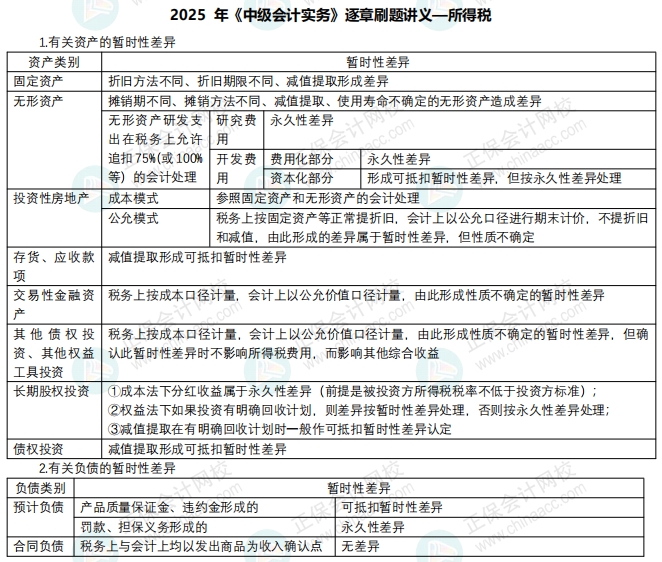 刷题讲义——所得税