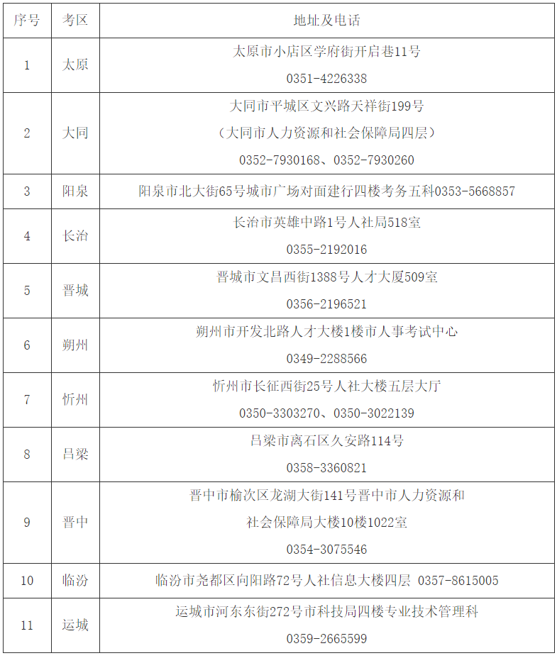 联系方式 联系方式