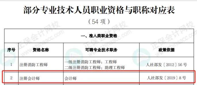 财政厅明确：考下初级会计证书对应助理会计师职称！5