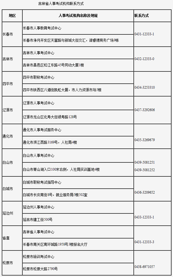 吉林省人事考试机构联系方式