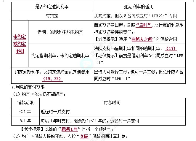 借款合同1 借款合同1