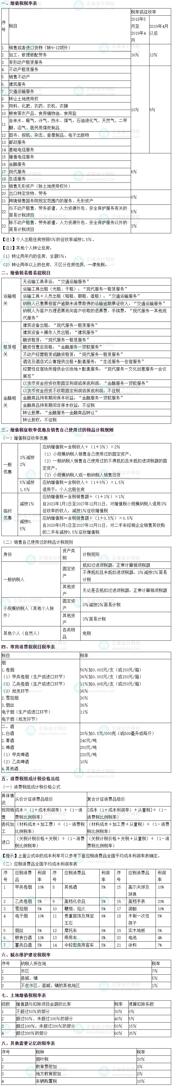 2025年税务师《税法（一）》8大常见税率
