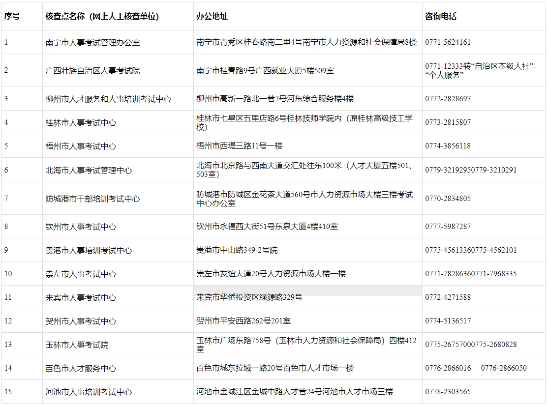 联系方式 联系方式