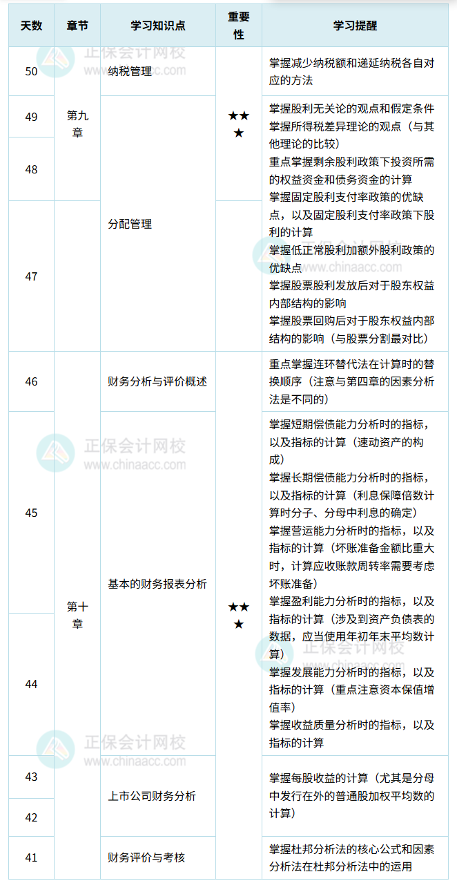 财务管理计划表