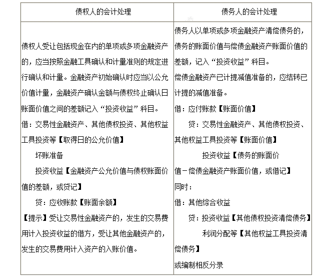 必会考点：以金融资产清偿债务