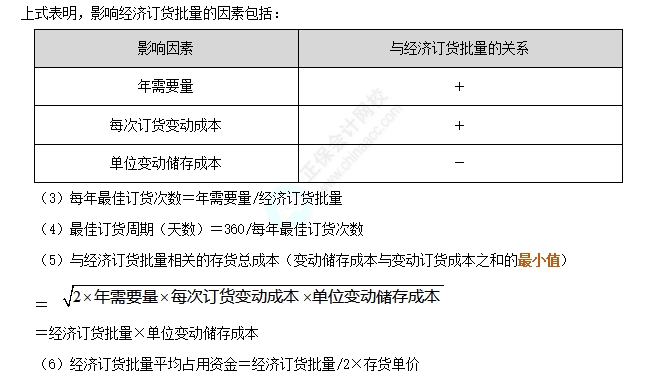 必会考点：经济订货基本模型1
