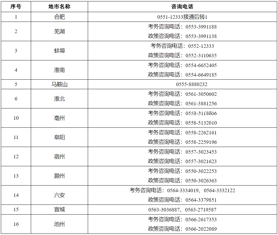 咨询电话 咨询电话