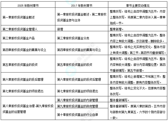 2025基金从业变动1