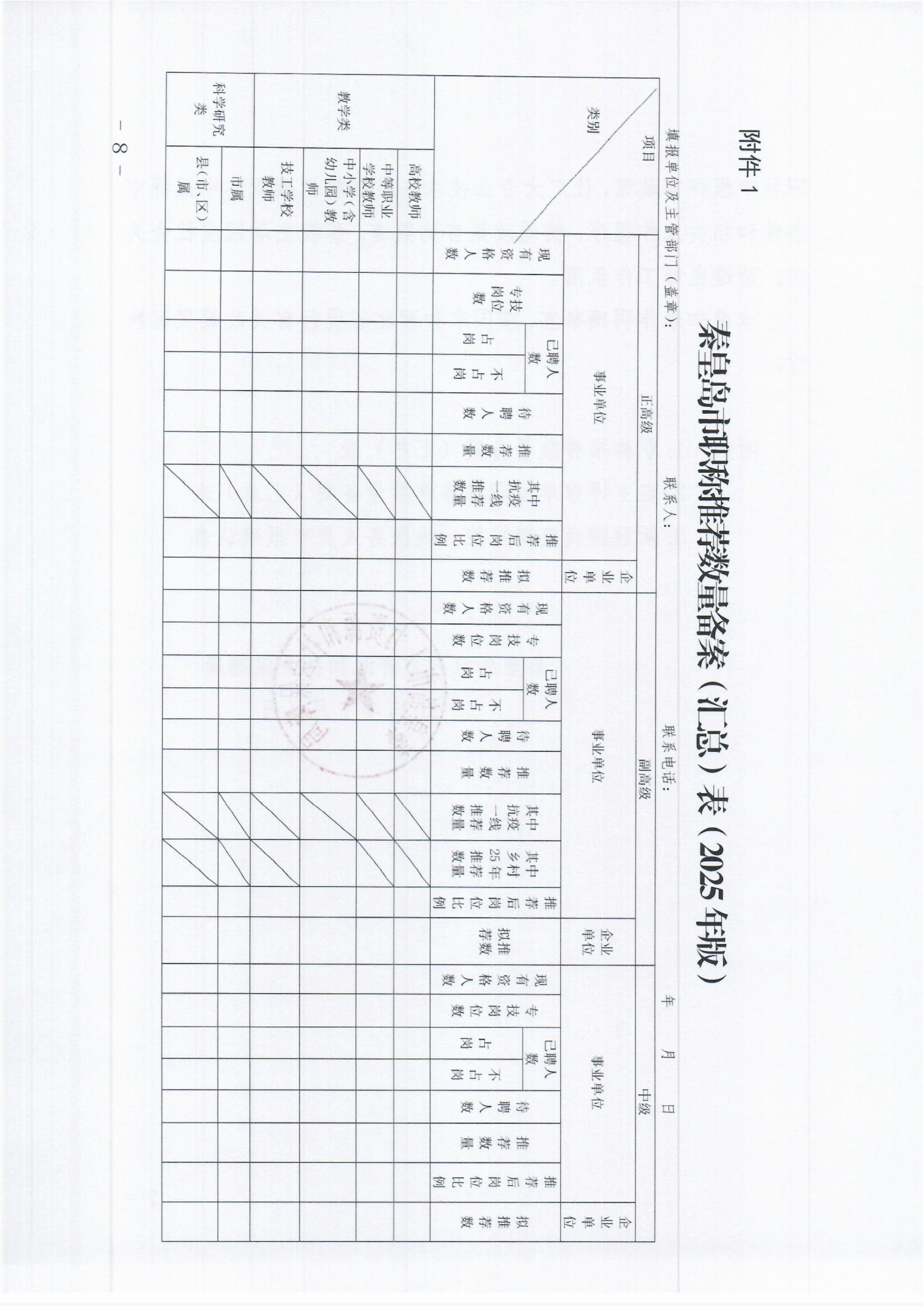 秦皇岛关于做好2025年全市职称申报评审工作的通知(2)_8 秦皇岛关于做好2025年全市职称申报评审工作的通知(2)_8