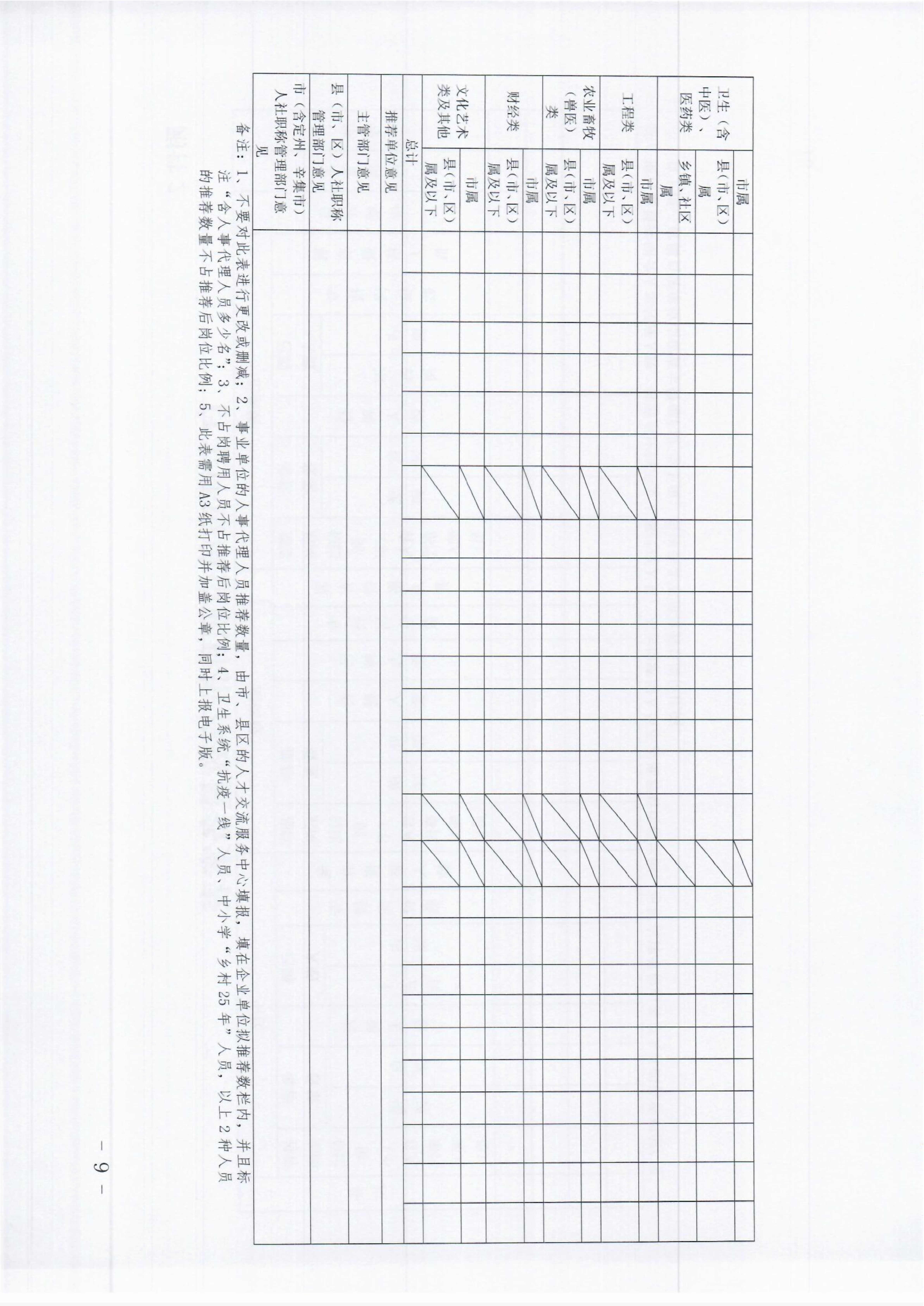 秦皇岛关于做好2025年全市职称申报评审工作的通知(2)_9 秦皇岛关于做好2025年全市职称申报评审工作的通知(2)_9