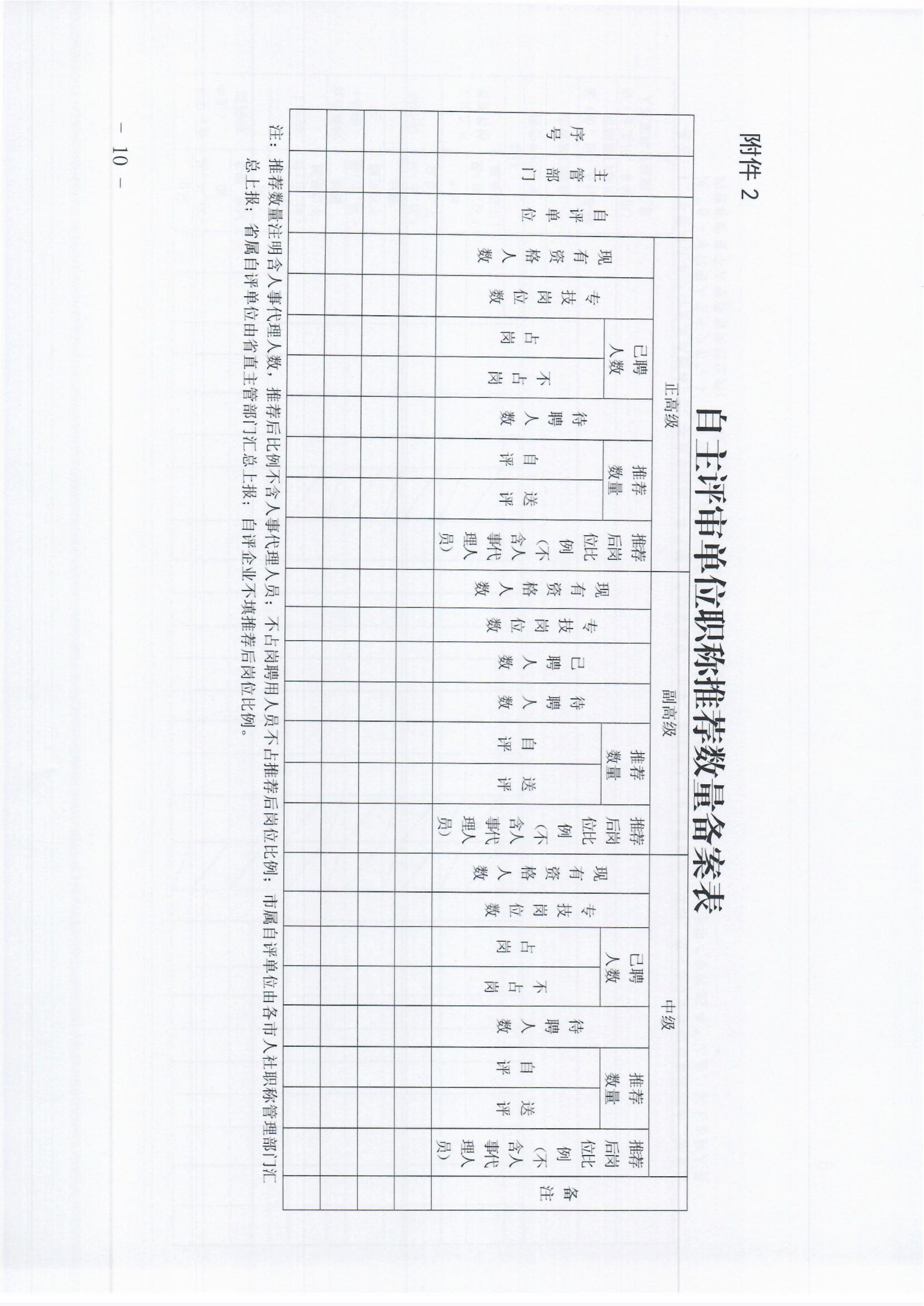 秦皇岛关于做好2025年全市职称申报评审工作的通知(2)_10 秦皇岛关于做好2025年全市职称申报评审工作的通知(2)_10
