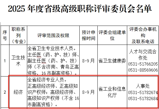 山东经济系列申报时间 山东经济系列申报时间