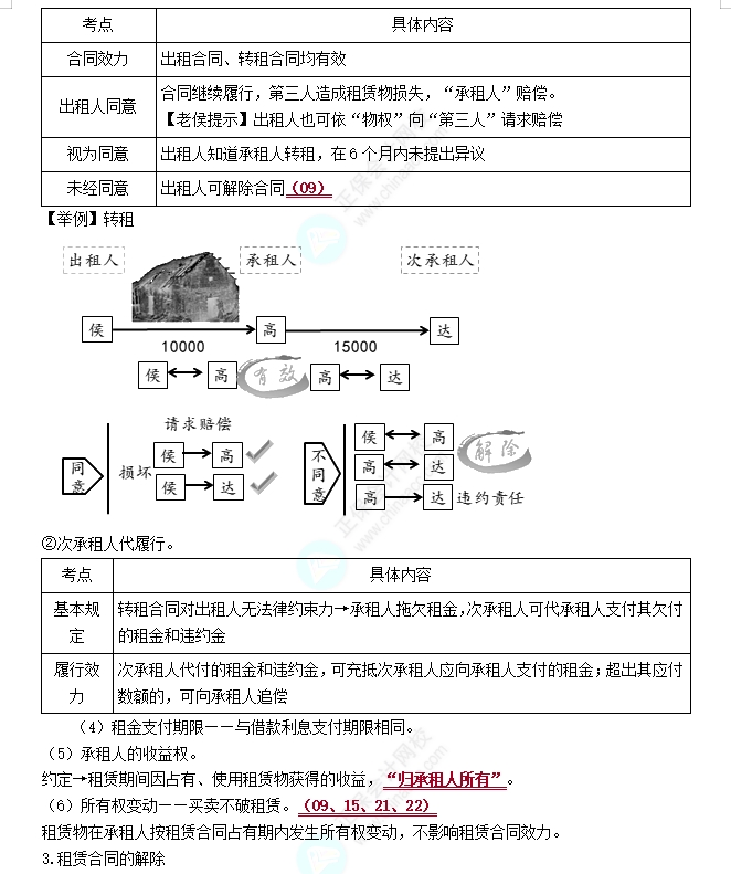 租赁合同1 租赁合同1