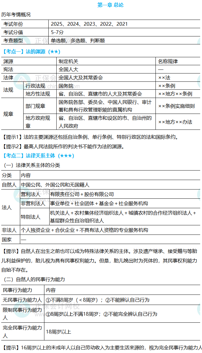 经济法基础恒考点 经济法基础恒考点