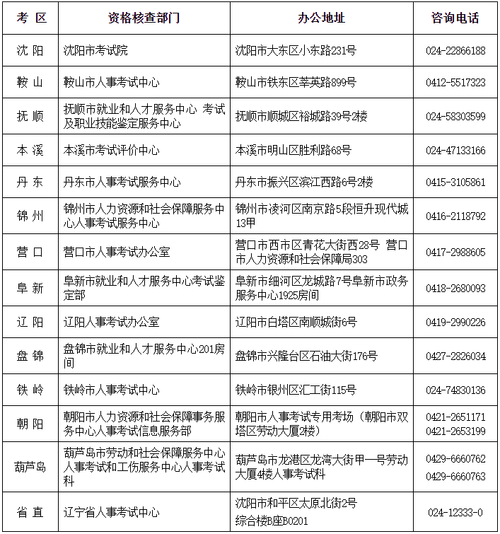 咨询电话 咨询电话
