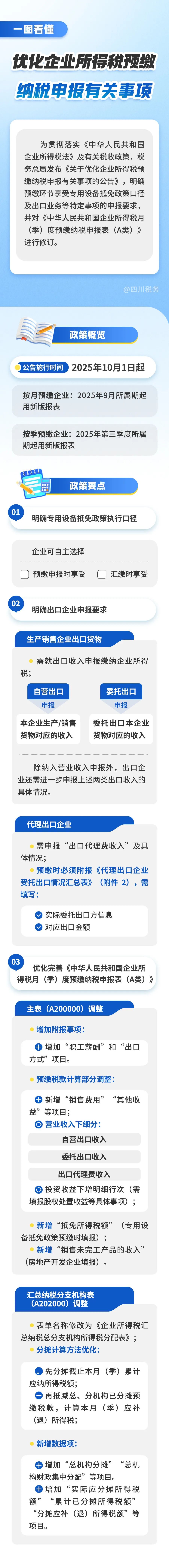 企业所得税预缴纳税申报有关事项优化要点