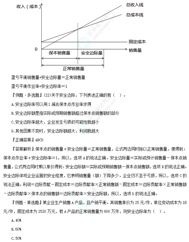 盈亏平衡作业率与安全边际率的关系