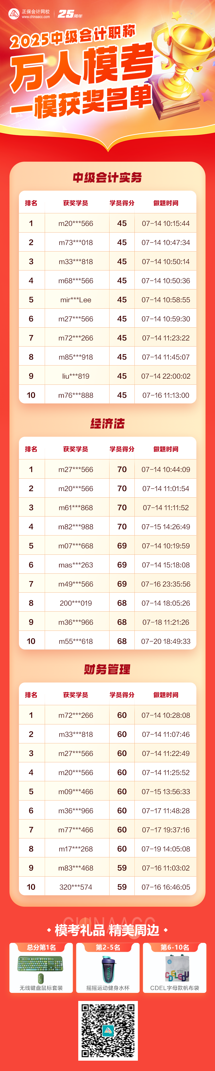 2025中级会计第一次模考大赛获奖名单公布！