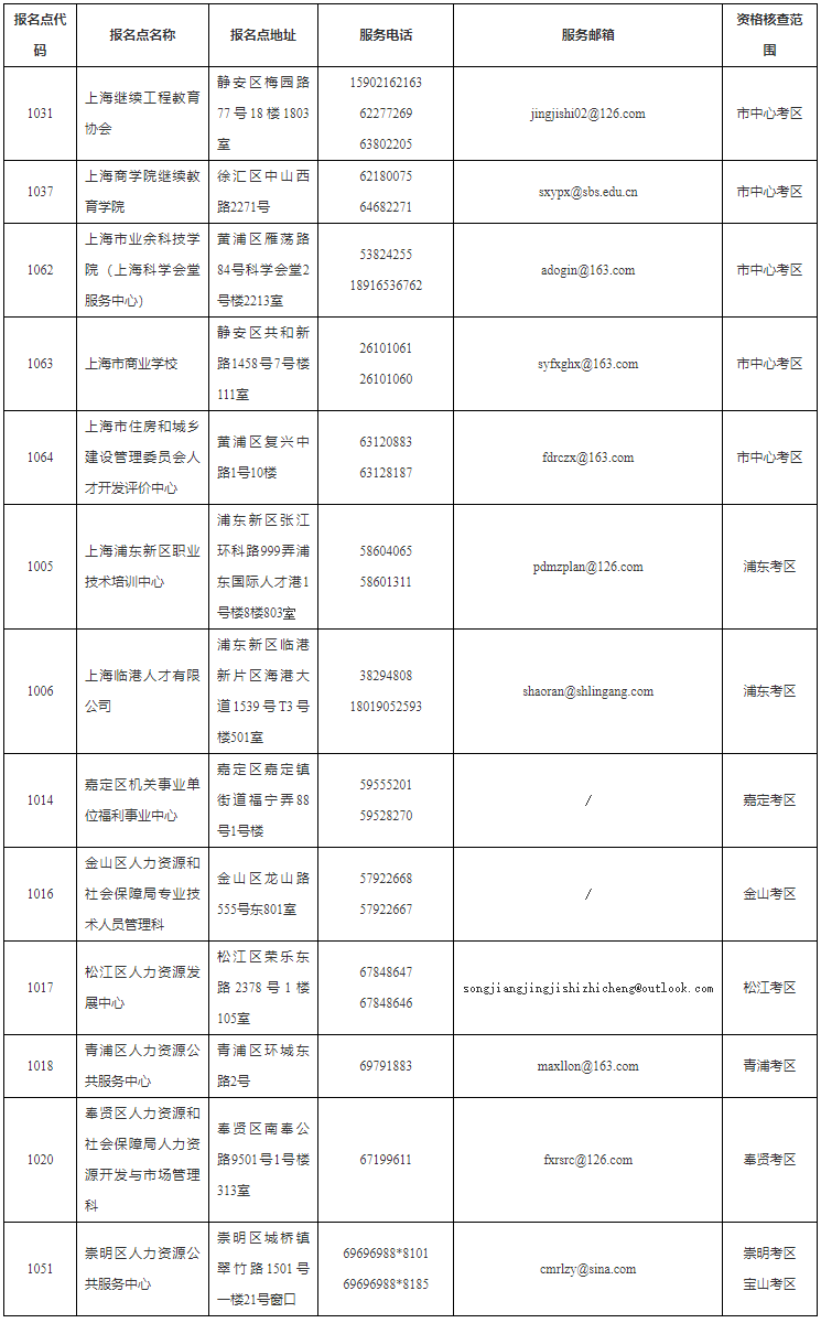 联系方式1 联系方式1