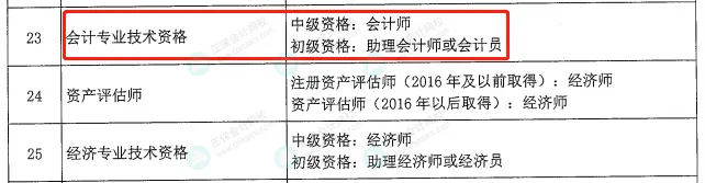 激动！考初级会计的赚大了！财政部和人社部联合发文！12