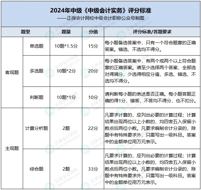 《中级会计实务》评分标准