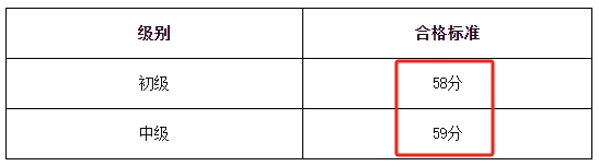 银行单线合格标准