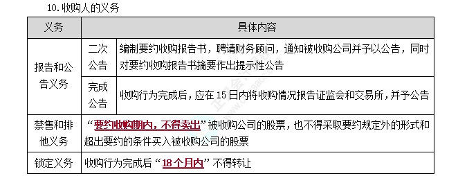 强制要约收购1 强制要约收购1