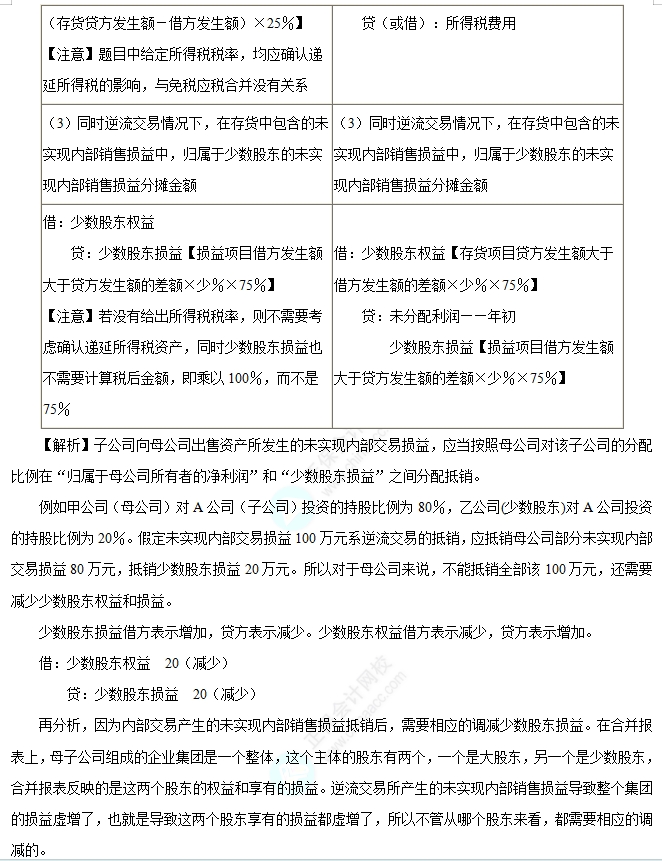 内部存货交易的抵销1 内部存货交易的抵销1