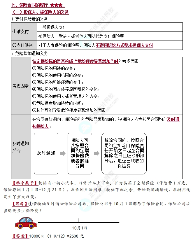 保险合同的履行