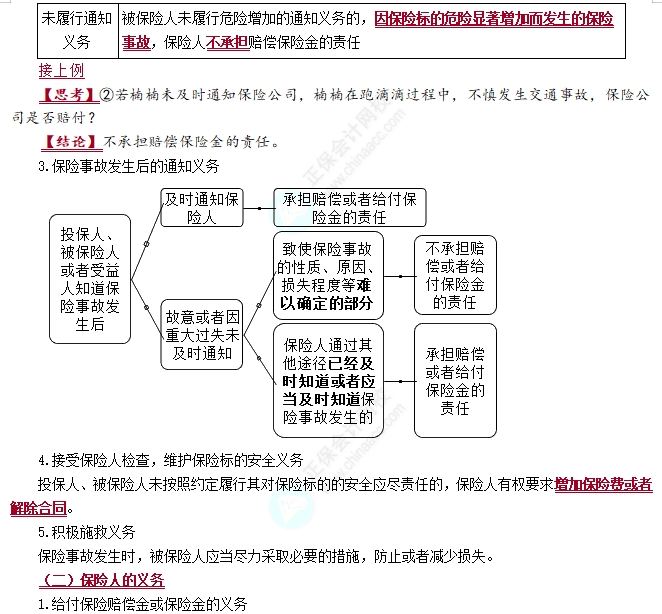 保险合同的履行1