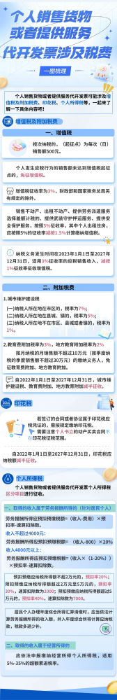 一图梳理个人销售货物或者提供服务代开发票涉及税费