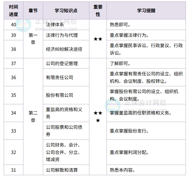 《经济法》计划表
