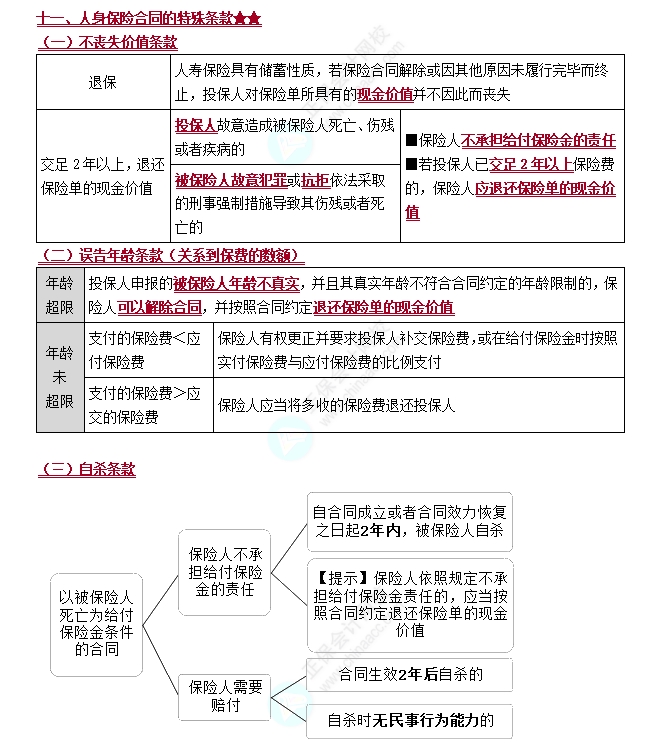 人身保险合同的特殊条款 人身保险合同的特殊条款