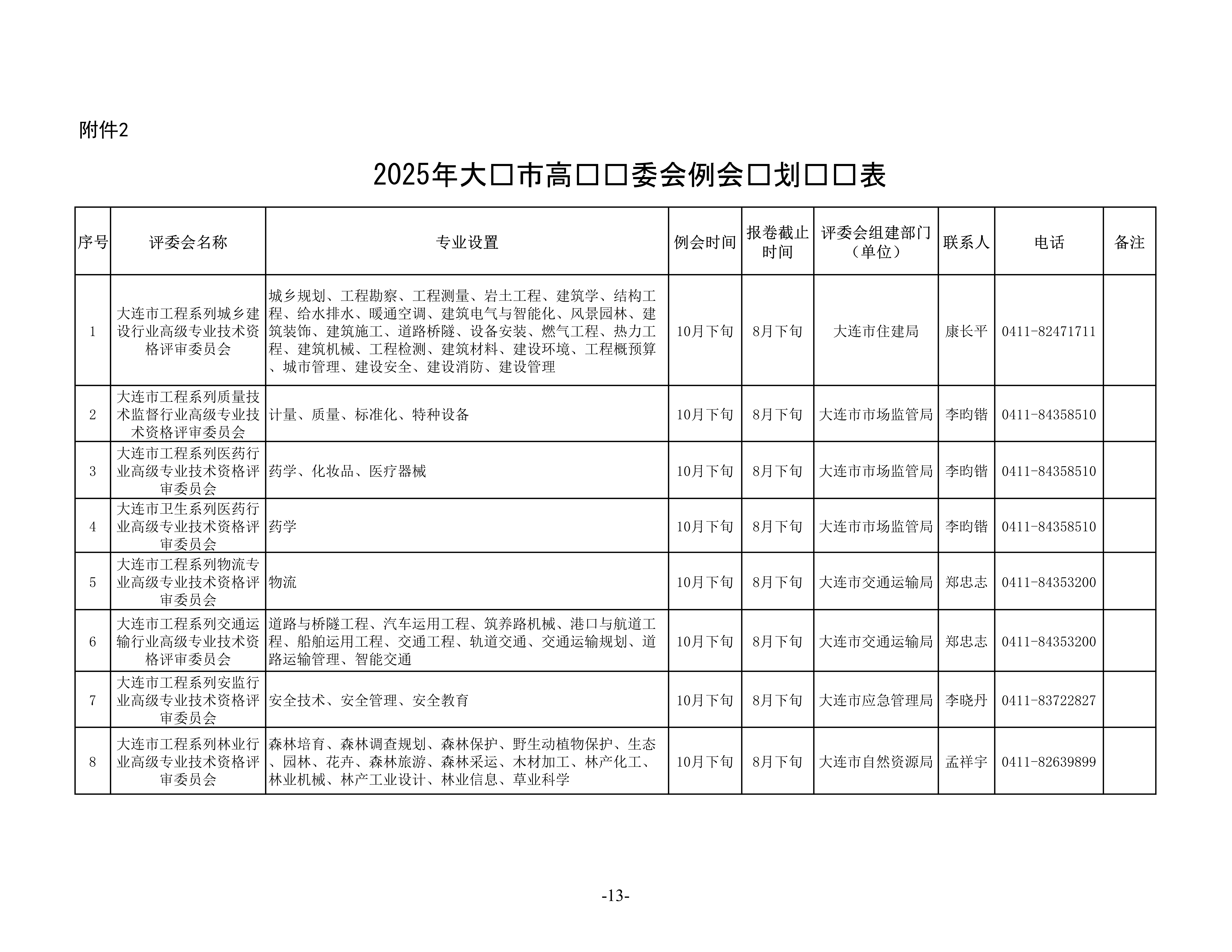 1.关于做好2025年全市职称评审工作的通知_13 1.关于做好2025年全市职称评审工作的通知_13